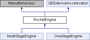 Gravity Engine: RocketEngine Class Reference