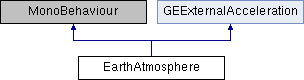 Gravity Engine: EarthAtmosphere Class Reference