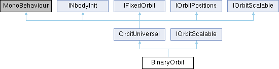 Gravity Engine: BinaryOrbit Class Reference