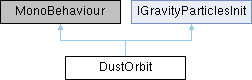 Gravity Engine: DustOrbit Class Reference