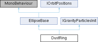 Gravity Engine: DustRing Class Reference