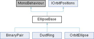 Gravity Engine: EllipseBase Class Reference