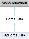 Gravity Engine: ForceData Class Reference