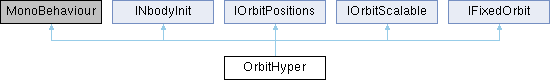 Gravity Engine: OrbitHyper Class Reference