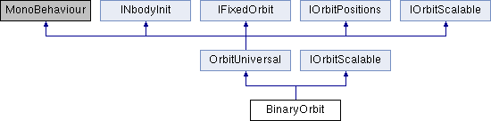 Gravity Engine: BinaryOrbit Class Reference