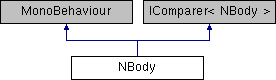 Gravity Engine: NBody Class Reference